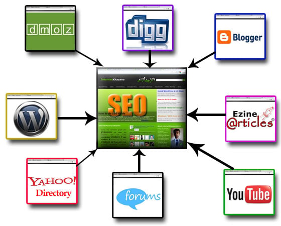 Write 400 to 600 Word High Quality SEO Article and Publish Them on My 2 Private Blogger Blog and Give You Strong ContainText BaackLinks