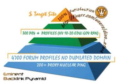  Build Eminent Backlink Pyramid with 5000 profiles links,links are all from different domains and about 90 percent are dofollow