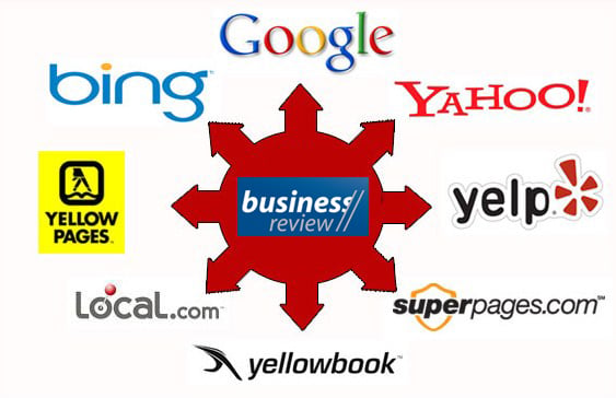 post 5 reviews any business directory sites