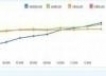 show     you how to get 1 million    views from google with proof