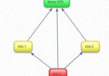 create an Edu backlinks pyramid push with 3 layers to your main website and backlink the layers to push the edu back links power to target 