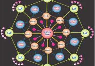 built a Penguin Safe Manual LINKWHEEL with 10 pr 8 to 6 Web2 Sites Dominate the First Page of Google