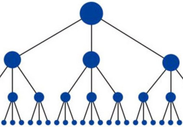 make link PUSH which contain link pyramid, 10 web2 tier1, 30 social bookmarking tier2