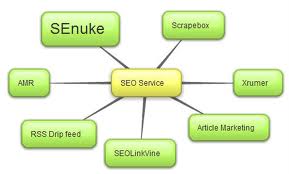 ★2100+ SALES★ Google Friendly SeNuke Service with Fantastic Reviews ★Buy 5 Get 1 Free★