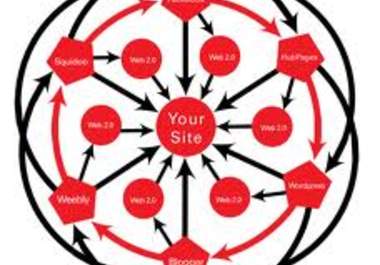built a Penguin Safe Manual LINKWHEEL with 10 pr 8 to 6 Web2 Sites Dominate the First Page of Google