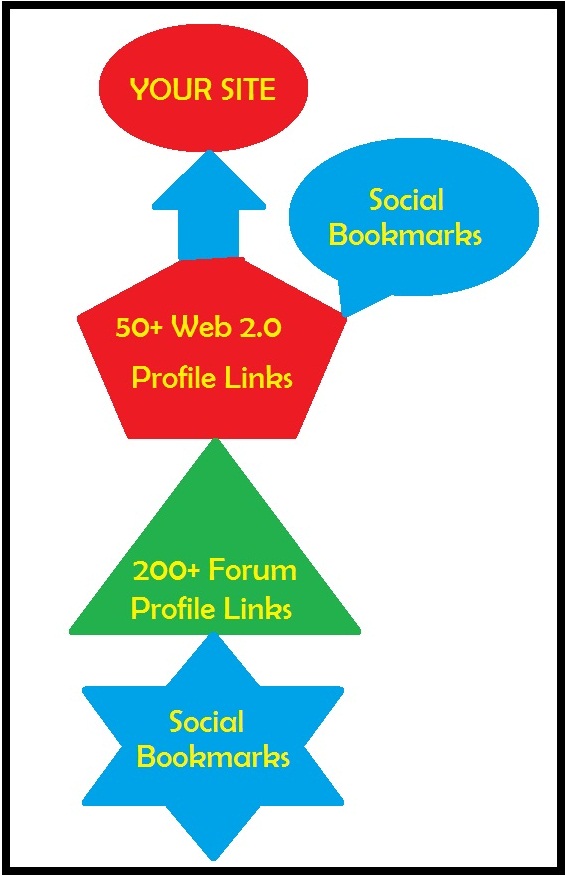 create powerful penguin safe seo backlinks