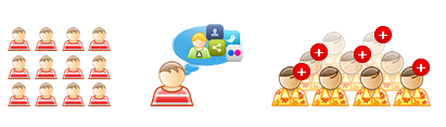 add permanent homepage dofollow backlink from PAGERANK 6 (3 blogs) + PAGERANK 5 (3 blogs) + PAGERANK 4 (20 blogs)