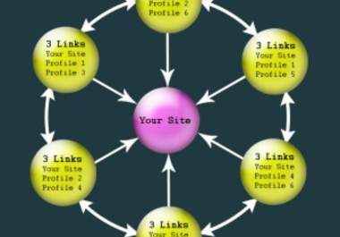  give PR5+ Panda beat 30 profile link wheel and Backlink Indexing Service 