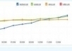 show you how to get 1  million views from google with proof