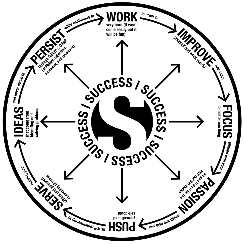 really create MANUALLY a linkwheel with 9 high pr blog and give you the full control of them