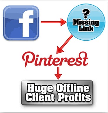 give you Pinterest Offline Crusher for Success Business Online