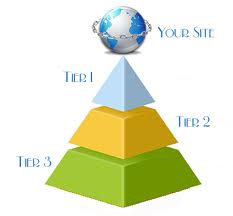 create Simple Link Pyramid