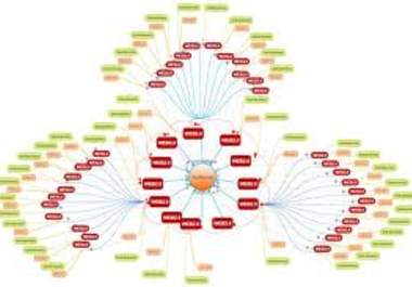 build you a powerful linkwheel three layer, boost your rankings in any search engine