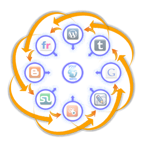 build 30 Spoke Links Building By Profile Link Wheel Using High Pr9To6 Web 2 0 Blog Site And Do Quility Links Building For Grow Rank