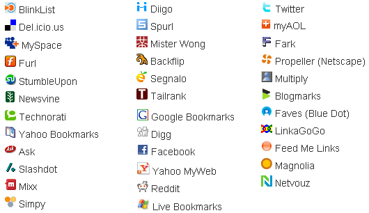 do Social bookmarking submission Manually to 200+ sites Including Top 50 sites
