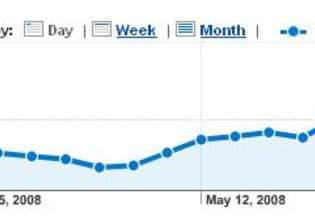 teach you how to generate free traffic by opening your web browser