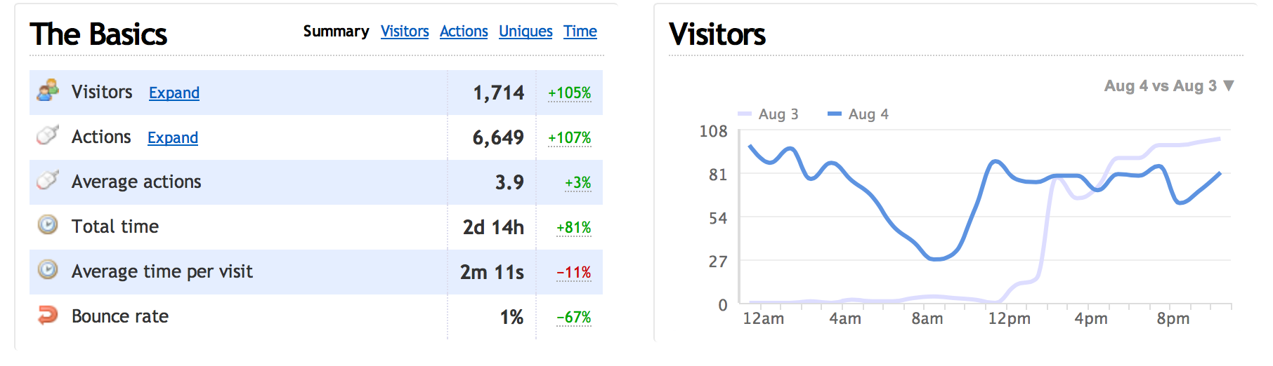 send you 10,000 Adsense Safe Visitors