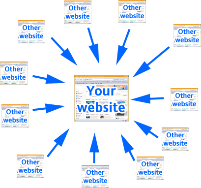 submit your website or blog to over 3,002 backlink sites, search engines and directories