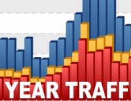 send you 1 FULL YEAR of TRAFFIC real visitors get daily visitors Cheap Price Today Just