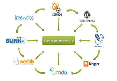 manually create 20 web 20 properties or blog accounts