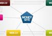 build backlinks to your money making website by building an Seo friendly Link wheel of 15 spook high Profile web 2 properties and ping