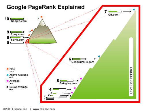 post your article with your link to my high PR blogs