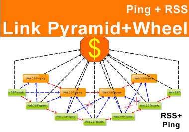 create a best Link PYRAMID + link wheel = link push with unique articles best offpage link pyramid seo backlinks method 
