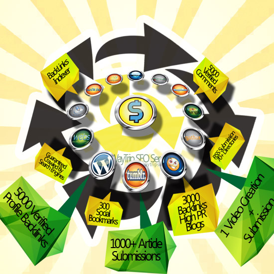 providing a Social bookmarking submission Manually to 250+ sites Including Top 100 sites + Rss + Ping + Google panda and penguin safe of high pr(9-2) rating 