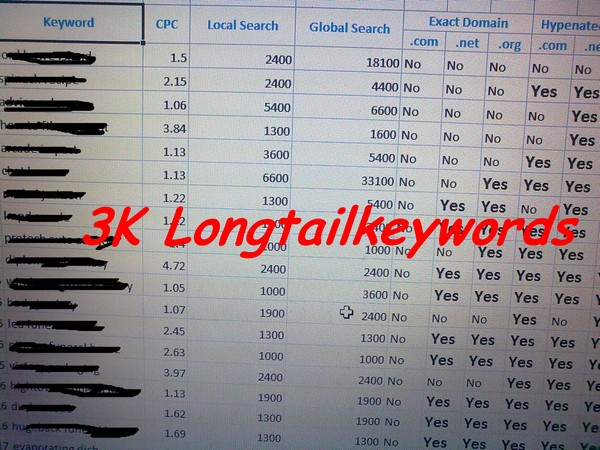 give you 3171 longtailkeywords on 9000 match domain and high search
