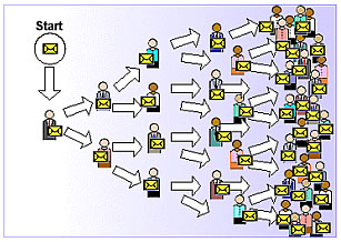 I will show you how to do Viral Marketing