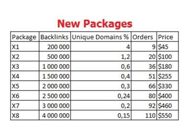 create Xrumer Backlinks 200 000, 500 000, 1 Million, 1,5 Million, 2 Million Verified Forum Profile Backlinks
