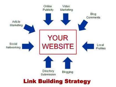 do SERP for your keyword tottlay manual by HAND