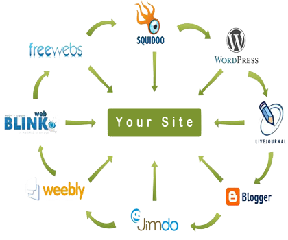 build a Dofollow Link Wheel on Pr8 to Pr6 Web2 Sites, create 75 Dofollow Bookmarks and Ping them