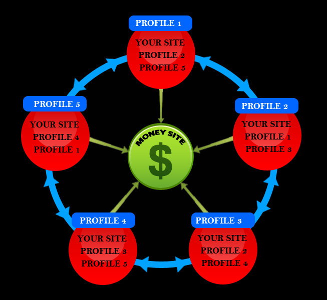 make 100k Blog Comment Backlinks