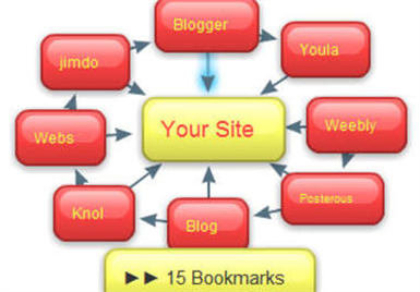create a google New panda friendly link wheel having 8 dofollow spokes in tier one and 15 social bookmarks in tier two for faster indexation