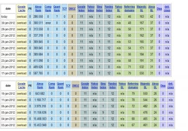 give 1 month average Alexa Rank 300.000 to your site or blog