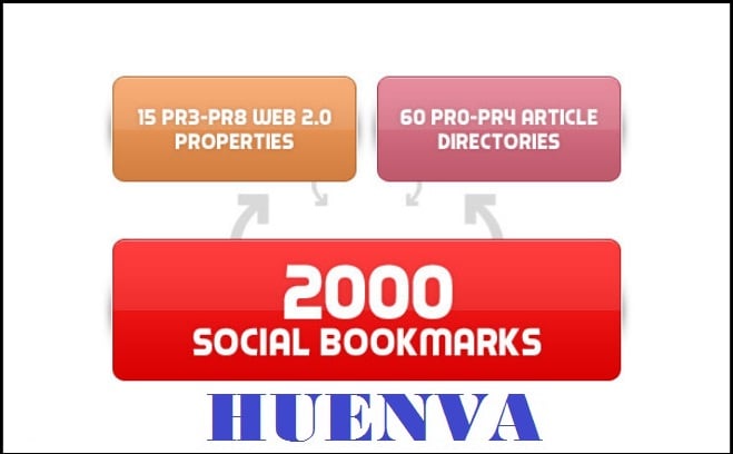 create 75 PR3 to PR8 seo linkwheel and 2000 social bookmarking backlinks