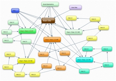 Create 100 Social Bookmarking links 