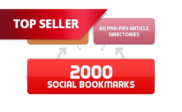 75 PR3 to PR8 seo LlNKWHEEL and 2000 social bookmarking backlinks