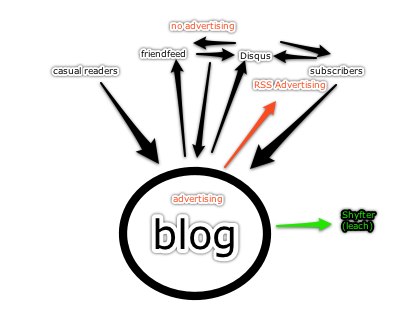 make 40,000 blog comment backlinks