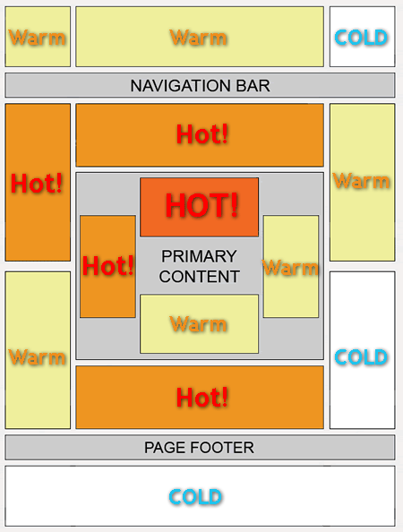 design a clickable banner ads