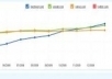 show you how to get 1 million views from google with    proof 