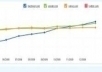 show you how to get 1  million views from google with proof
