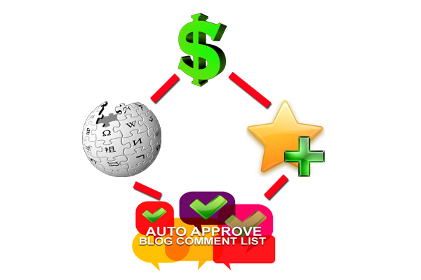 Create Extreme Wiki Attack - Wikis + Social Bookmarks + Comment Blast