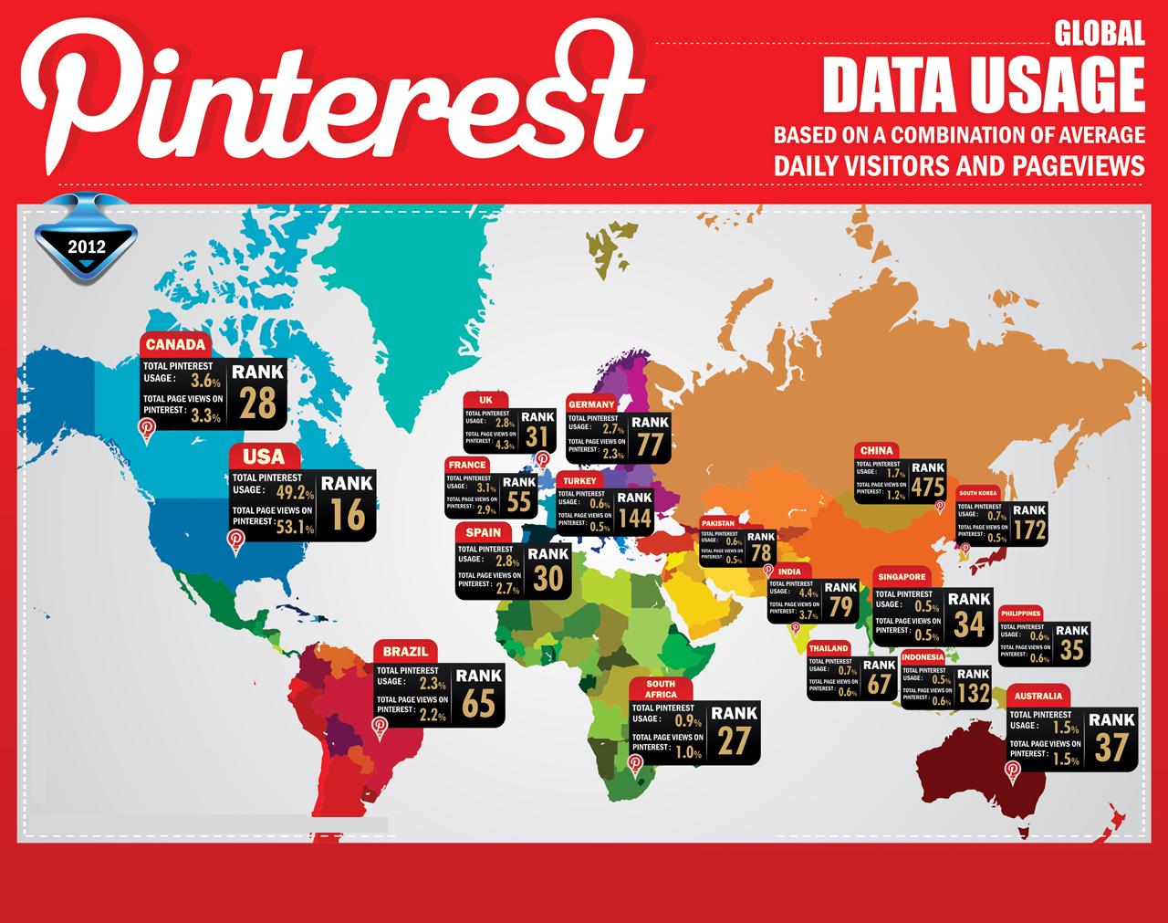Pinterest Your Website to Blast SEO Google From Many Accounts and Promote to 20000 Twitter Followers