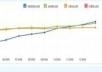 show you how to get                1million views from google with proof