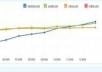 show you how              to get 1million views from google with proof