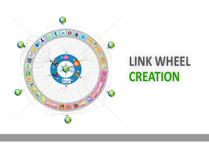 Create Linkwheel On 100 High PR3 to PR7 Forum Profile And 4000 Autoapprove Comment Backlink 