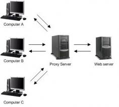give you 4 fast proxy servers