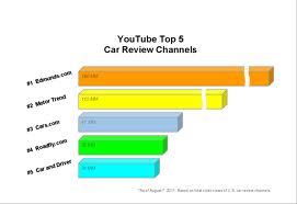 a magic video how to convert your articles into videos